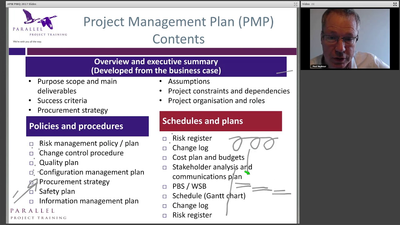 Different Part of the PMP