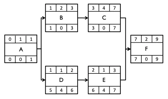 A simple precedence diagram