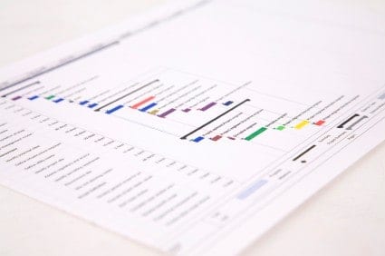 gantt chart for success in project management
