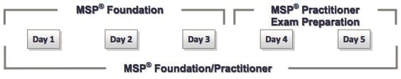 Free MSP-Foundation Braindumps