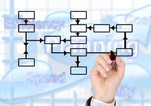 seamless workflow on projects