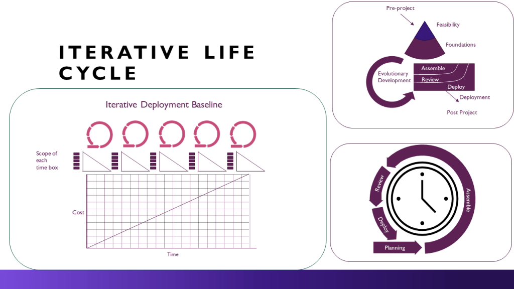 Iterative Life Cycle Deployment Baseline