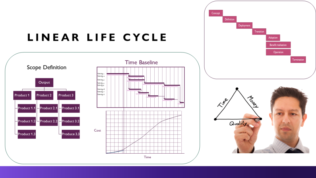 Linear Life Cycle Deployment Baseline