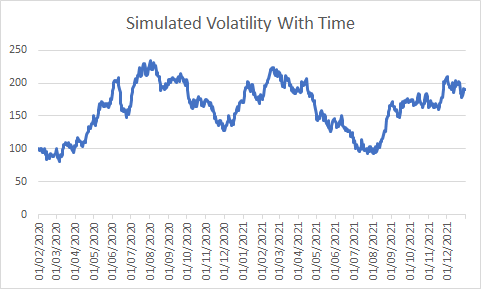 A simulation of volatility with time using a random walk 