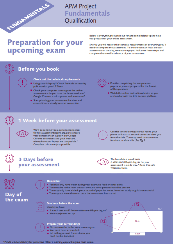 Preparing for you APM PMQ on-line 