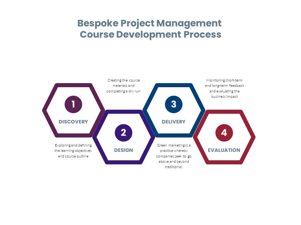 Bespoke Project Management Training