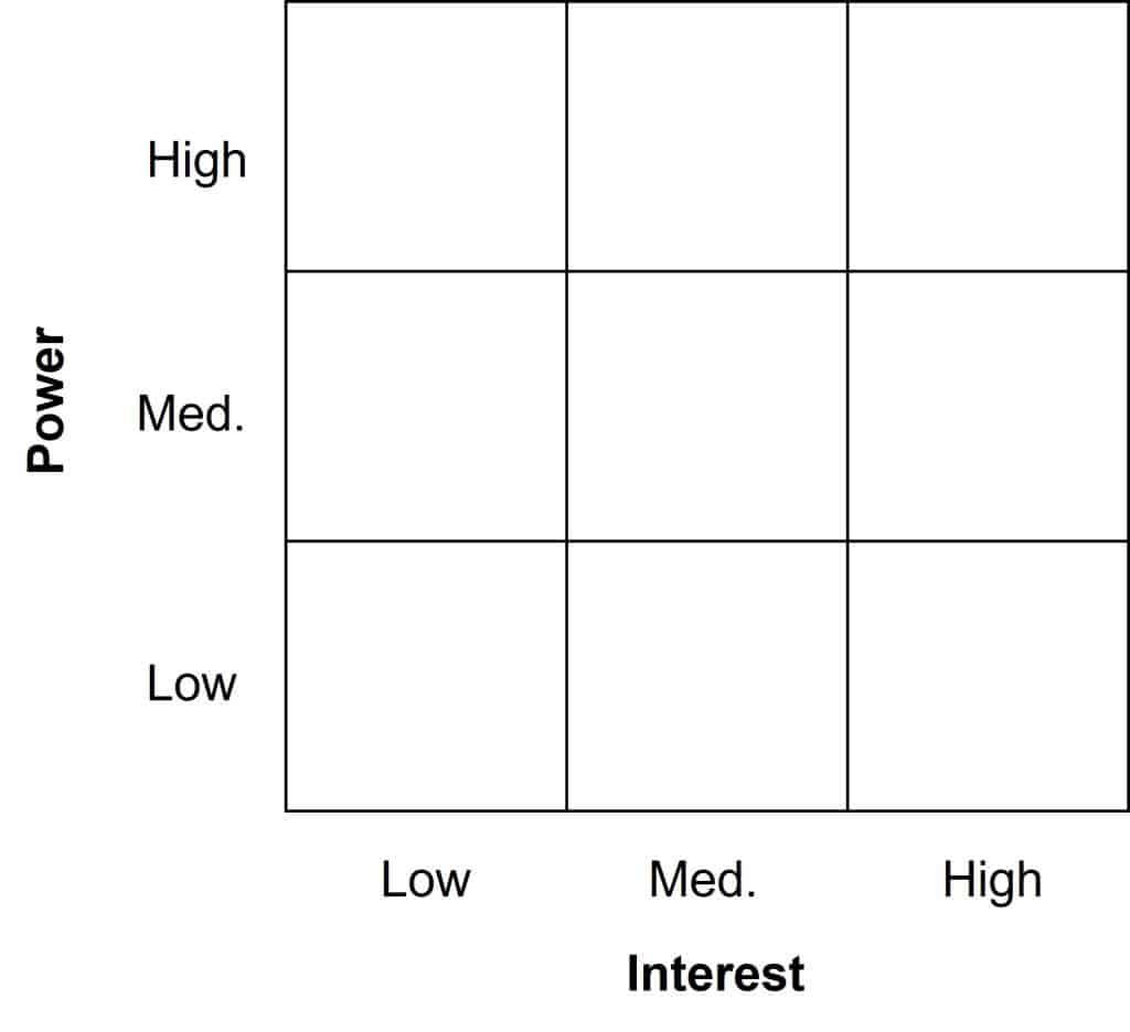 Stakeholder management grid